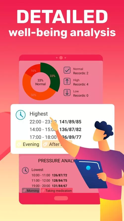 Blood Pressureï¼Cardio journal